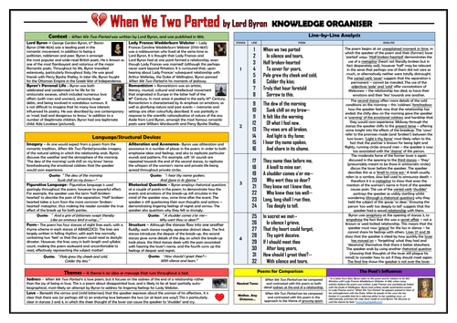 When We Two Parted Knowledge Organiser/ Revision Mat!