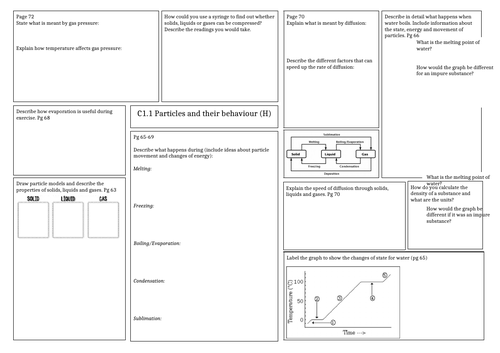 Revision mat: Activate 1- Chemistry Particles and their behaviour