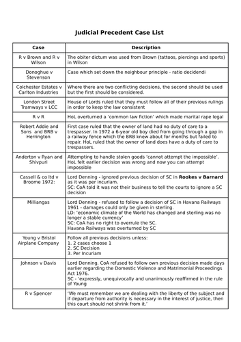 Judicial Precedent