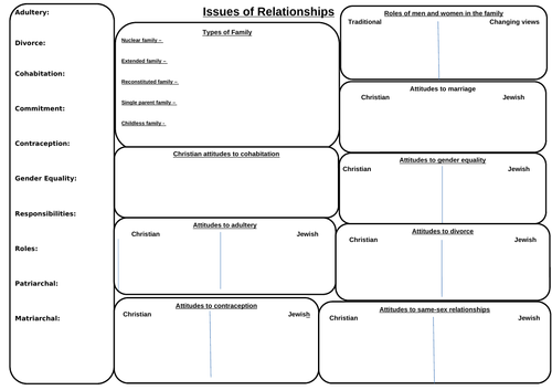 EDUQAS, Issues of Relationships, Revision Sheet to Complete