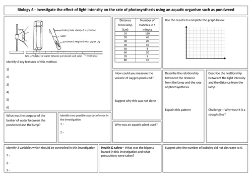 Required practical revision sheets for AQA GCSE Biology 2018 Practicals ...