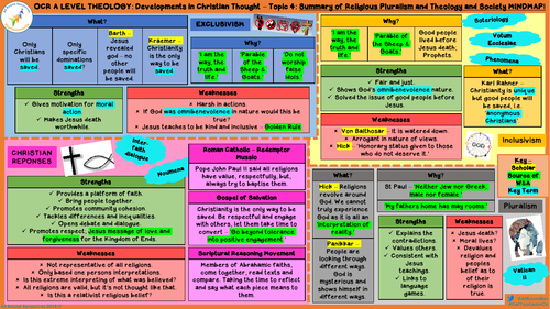 OCR A Level Theology: Developments in Christian Thought - Religious Pluralism Summary Sheet!