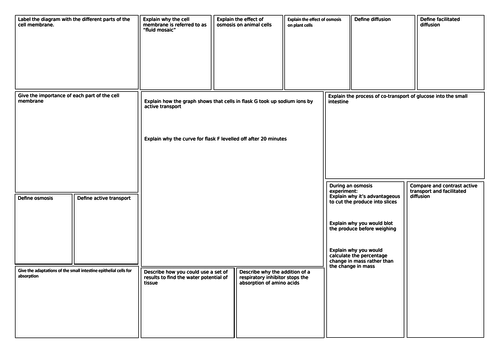 A level revision mat - Transport across cell membranes