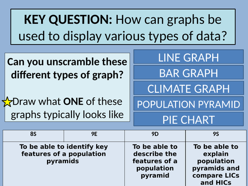 "Population Pyramids" - lesson with printable materials and taboo cards