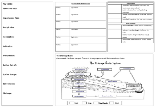 AQA (9-1) Guided revision sheets, physical topics