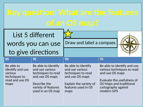 Geographical skills introduction - Cartography with Fortnite/Monopoly summary