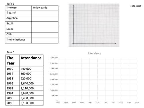 data handling, variable and plotting graphs