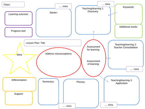 Outstanding Lesson Plan Template, Customisable Seating Plan, Exit Passes, Progress Tool, Behaviour