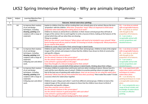 Draft animal termly planning year 3/4