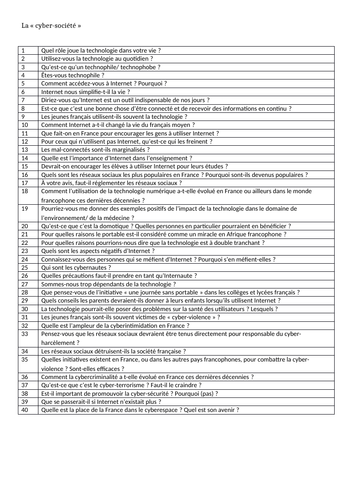 La cyber-société- List of possible questions- A Level French