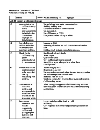 cypw level 2 WILF statements for observational criteria for mandatory units.