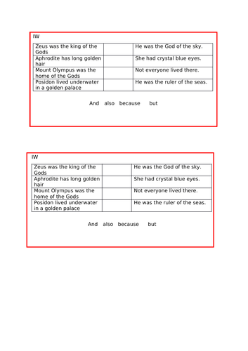 Compound Sentences using Greek Gods