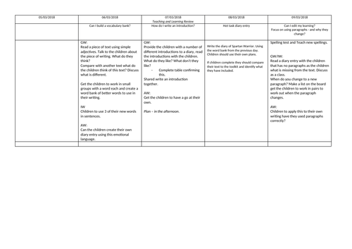 Spartan Warrior diary