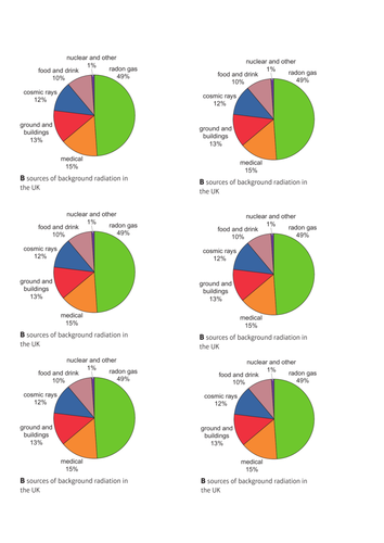 CP6d background radiation | Teaching Resources