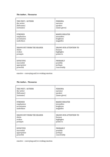 Wordbank for Poetry Analysis