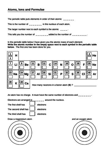 Atoms, ions and formulae. (3 side worksheet which deals with ionic compounds)  (GCSE)