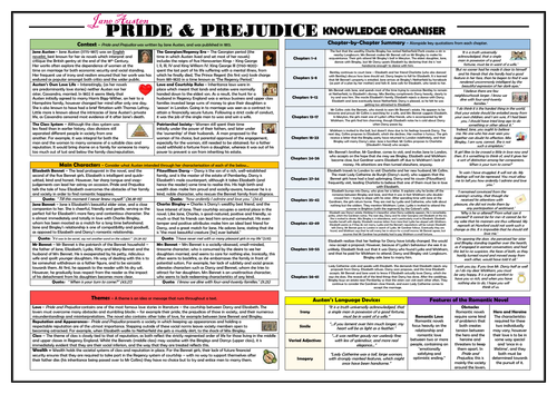 Pride and Prejudice Knowledge Organiser/ Revision Mat!