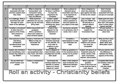 AQA GCSE RELIGIOUS STUDIES Christianity Beliefs and Practises: roll an activity revision