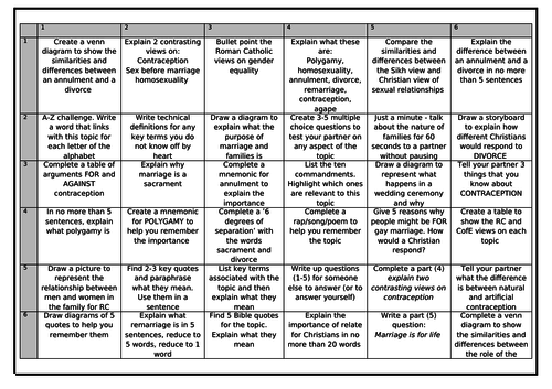 AQA GCSE REVISION RS THEME A