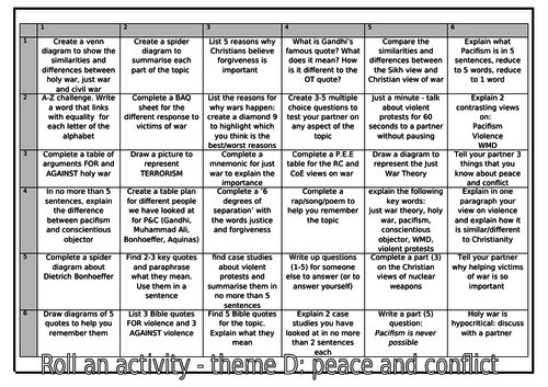 AQA RE GCSE REVISION THEME D