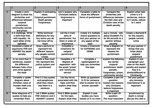 aqa-religious-studies-gcse-revision-theme-e-teaching-resources