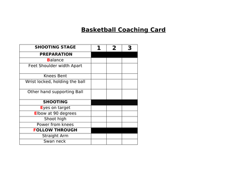 Set shot coaching card