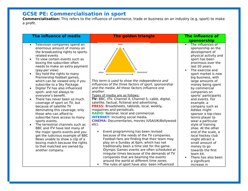 Commercialisation knowledge organiser