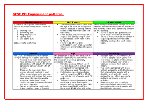Engagement patterns knowledge organiser