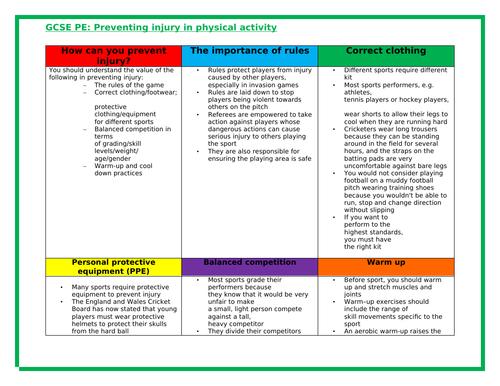 Preventing injury in physical activities