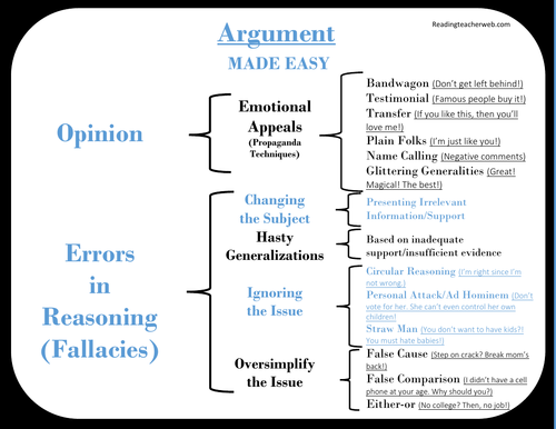 Amazing, Easy-to Understand Argument Brace Map with Examples