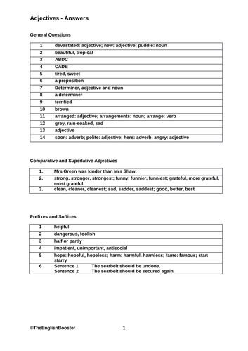 SPaG Worksheets: the complete package for Year 6 SPaG revision