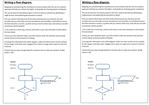 Task-Flow diagram