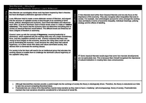 GCSE Sociology - Introduction to Theories - Marxism, Functionalism, Feminism etc