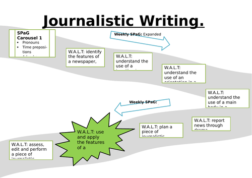 Journalistic writing - Two week learning journey.
