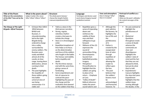 Conflict Anthology AQA Revision Guide