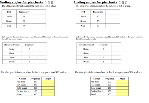 Pie charts worksheets | Teaching Resources