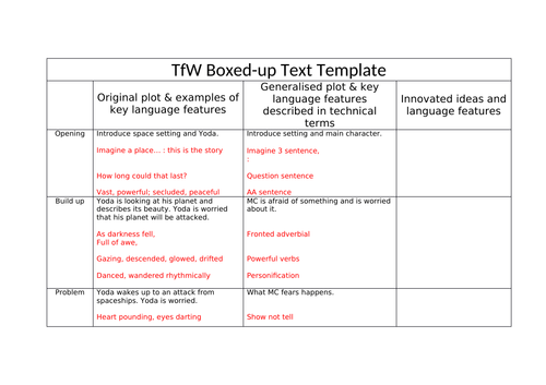 Star Wars Talk for Writing text PPT and box up