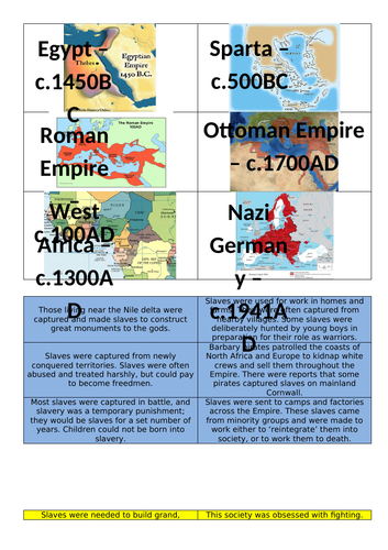 Slavery Through History card sort