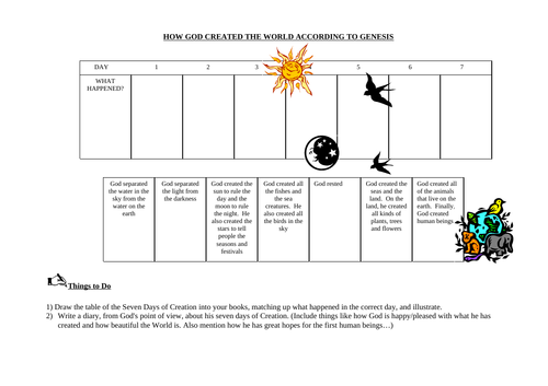 7 Days Of Creation Worksheet