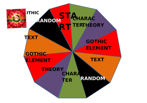 Gothic Genre Articulate