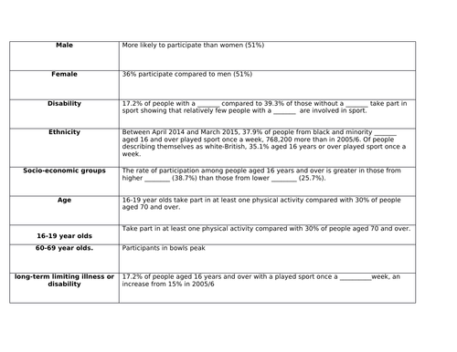Participation rates mix and match worksheet