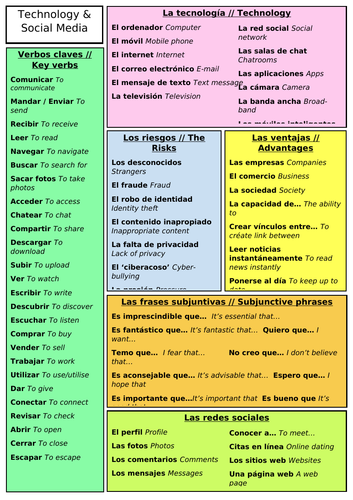 GCSE Spanish Vocab Lists: New Spec 2018