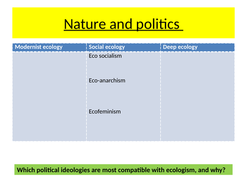 Edexcel Political Ideologies - ecologism