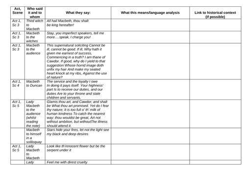 KS4 Revision: Macbeth quotes | Teaching Resources