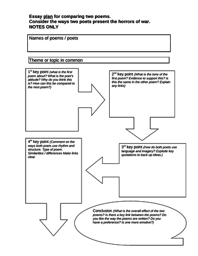 Essay plan for comparing two poems, based on wjec poetry anthology