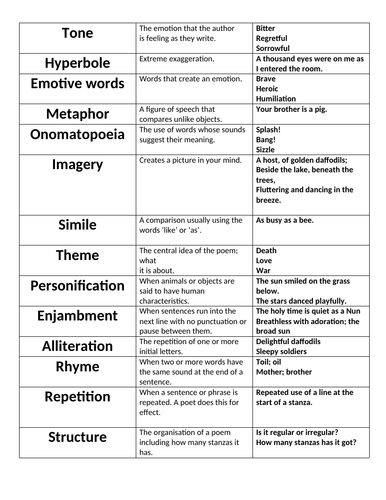 Poetic terms card sort activity