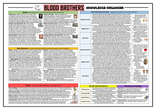 Blood Brothers Knowledge Organiser/ Revision Mat!