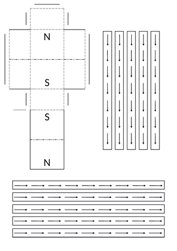 Magnetic Fields PowerPoint and Worksheet