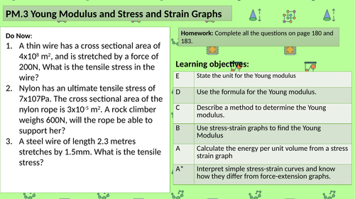 Young's Modulus