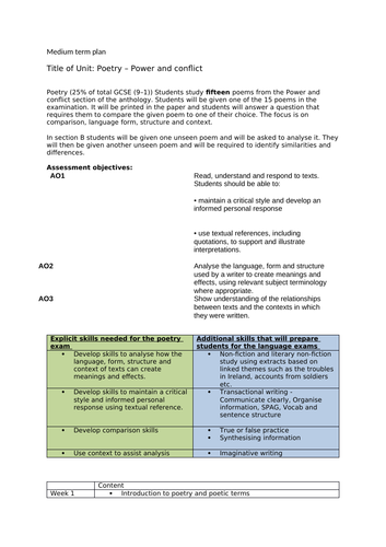 AQA power and conflict poetry medium term plan (SOW) with interleaved content